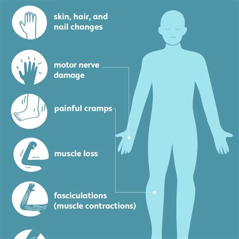 Peripheral Neuropathy: Causes, Types, Symptoms